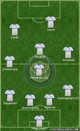 F.C. Internazionale Formation 2014
