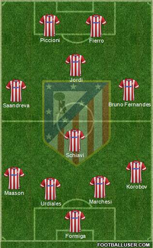 Atlético Madrid B Formation 2014