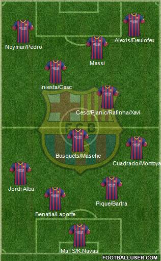 F.C. Barcelona Formation 2014