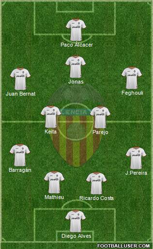 Valencia C.F., S.A.D. Formation 2014