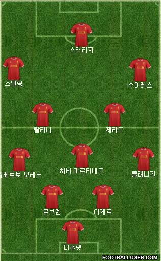 Liverpool Formation 2014
