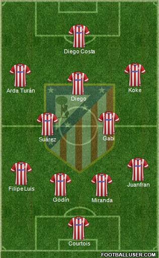 C. Atlético Madrid S.A.D. Formation 2014