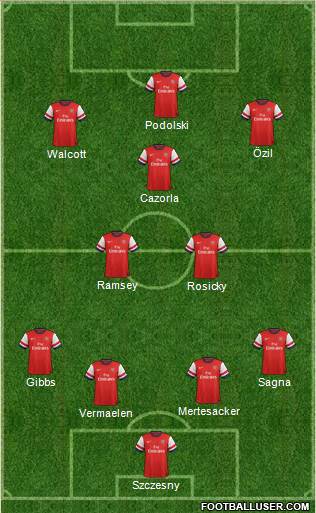 Arsenal Formation 2014
