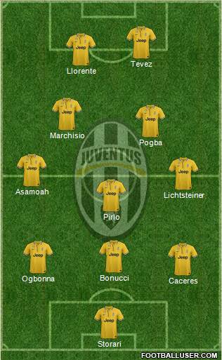 Juventus Formation 2014