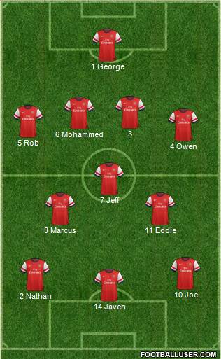 Arsenal Formation 2014