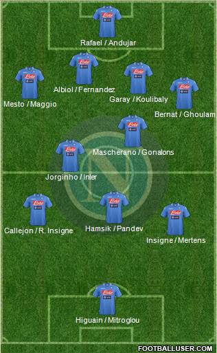 Napoli Formation 2014