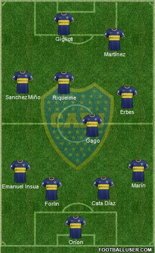 Boca Juniors Formation 2014