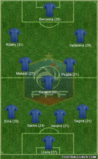 France Formation 2014