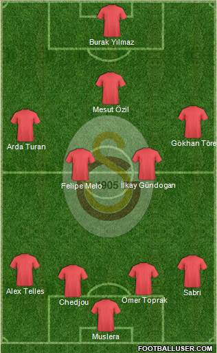 Galatasaray SK Formation 2014
