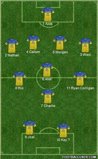 Everton Formation 2014