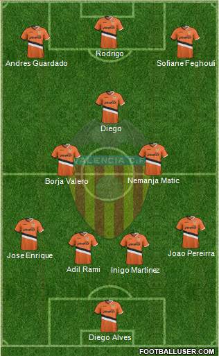 Valencia C.F., S.A.D. Formation 2014