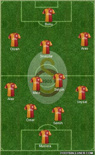 Galatasaray SK Formation 2014