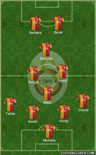 Galatasaray SK Formation 2014