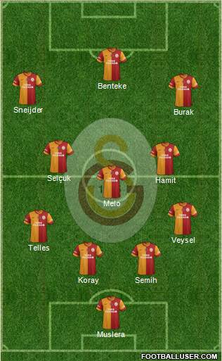 Galatasaray SK Formation 2014
