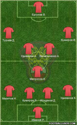 Russia Formation 2014