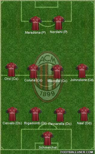 A.C. Milan Formation 2014