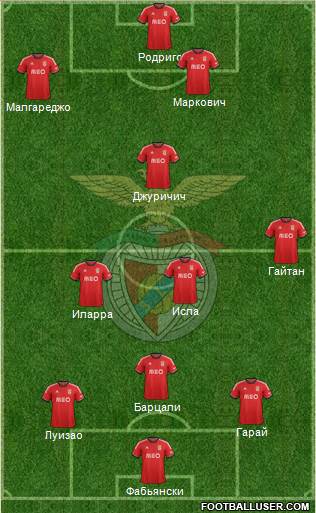 Sport Lisboa e Benfica - SAD Formation 2014