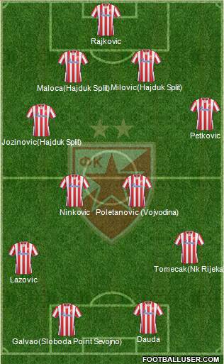 FC Red Star Belgrade Formation 2014
