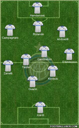 F.C. Internazionale Formation 2014