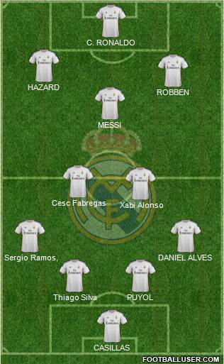 Real Madrid C.F. Formation 2014
