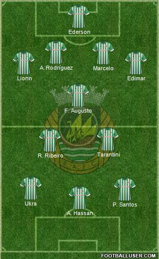 Rio Ave Futebol Clube Formation 2014