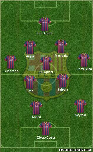 F.C. Barcelona Formation 2014