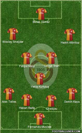 Galatasaray SK Formation 2014