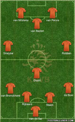Holland Formation 2014