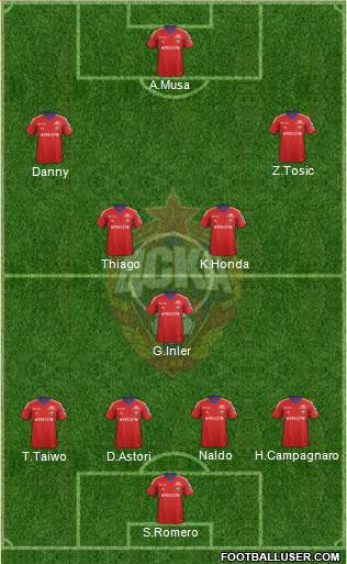 CSKA Moscow Formation 2014