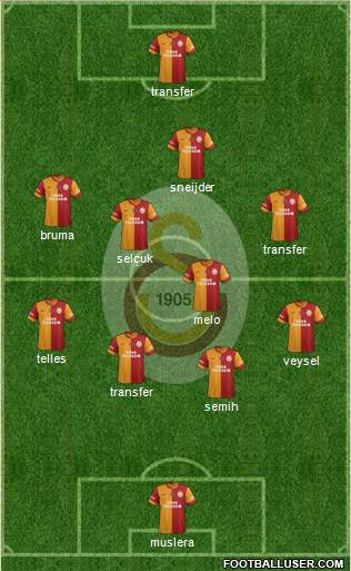 Galatasaray SK Formation 2014