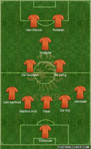 Holland Formation 2014