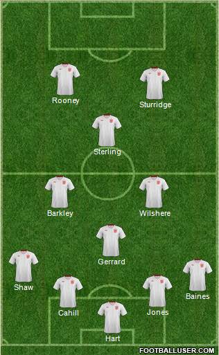 England Formation 2014