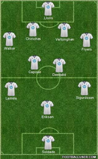 Tottenham Hotspur Formation 2014
