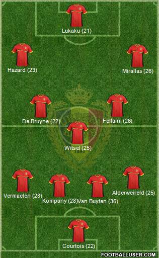 Belgium Formation 2014