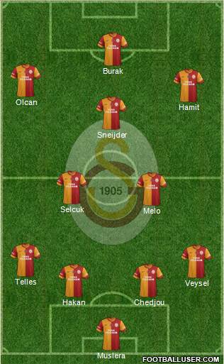 Galatasaray SK Formation 2014