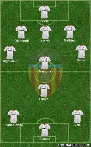 Valencia C.F., S.A.D. Formation 2014