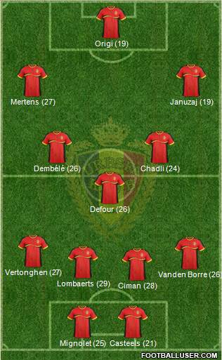 Belgium Formation 2014