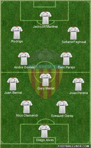 Valencia C.F., S.A.D. Formation 2014