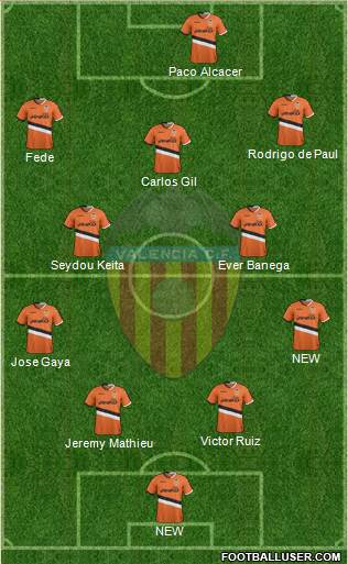 Valencia C.F., S.A.D. Formation 2014