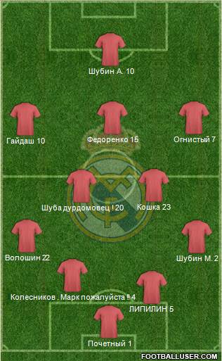 Real Madrid C.F. Formation 2014