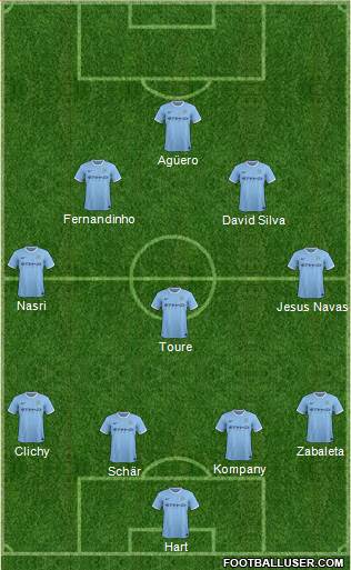Manchester City Formation 2014
