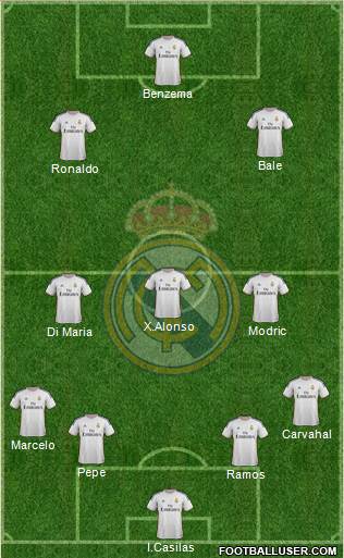 Real Madrid C.F. Formation 2014