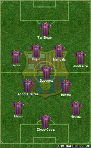 F.C. Barcelona Formation 2014