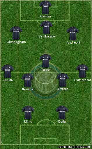 F.C. Internazionale Formation 2014