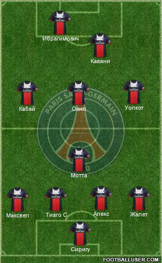 Paris Saint-Germain Formation 2014