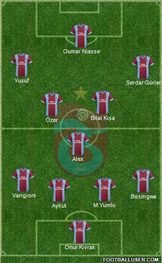 Trabzonspor Formation 2014