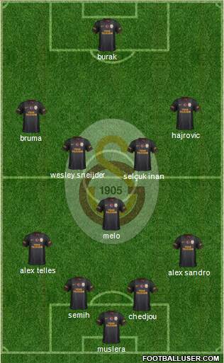 Galatasaray SK Formation 2014