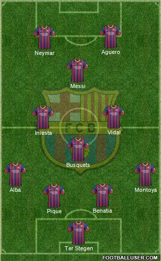 F.C. Barcelona Formation 2014