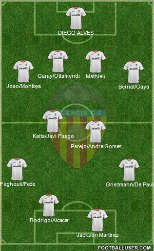 Valencia C.F., S.A.D. Formation 2014