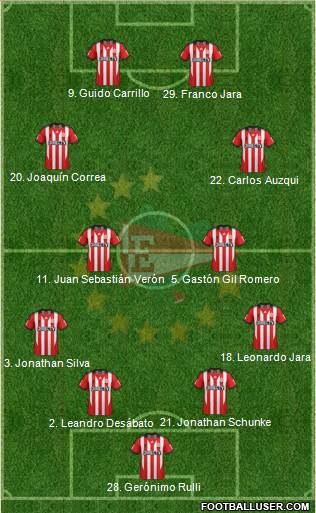 Estudiantes de La Plata Formation 2014